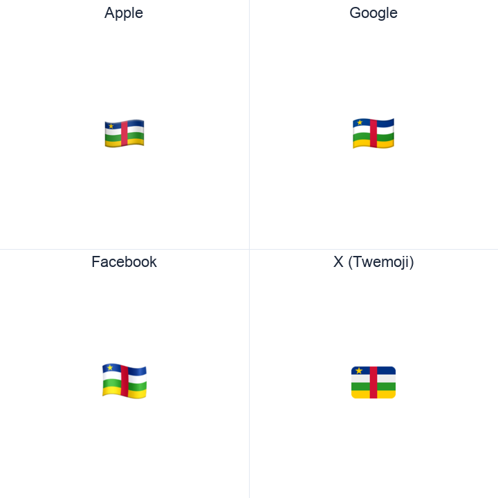 Central African Republic Flag emoji in a square grid: Apple and Google on the top row, Facebook and X Twemoji on the bottom, on white.