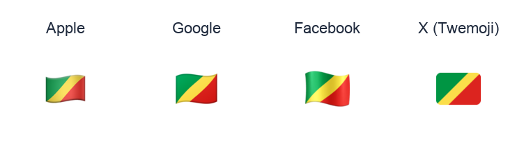 Congo - Brazzaville Flag emoji artwork compared side by side for Apple, Google Noto, Facebook, and X Twemoji styles on white.