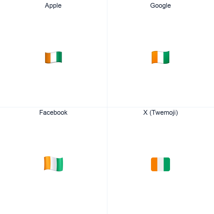 Côte d’Ivoire Flag emoji in a square grid: Apple and Google on the top row, Facebook and X Twemoji on the bottom, on white.