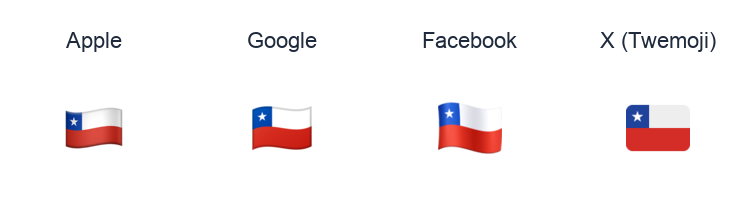 Chile Flag emoji artwork compared side by side for Apple, Google Noto, Facebook, and X Twemoji styles on white.