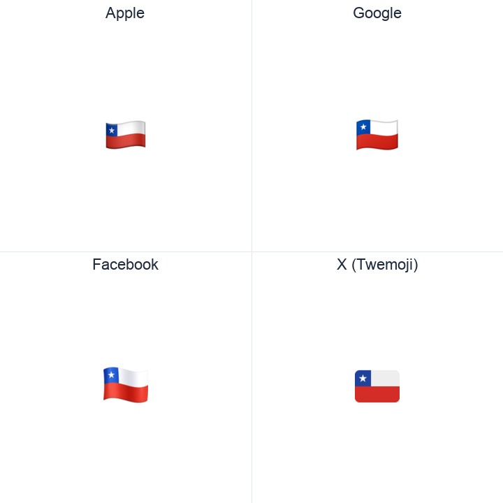 Chile Flag emoji in a square grid: Apple and Google on the top row, Facebook and X Twemoji on the bottom, on white.
