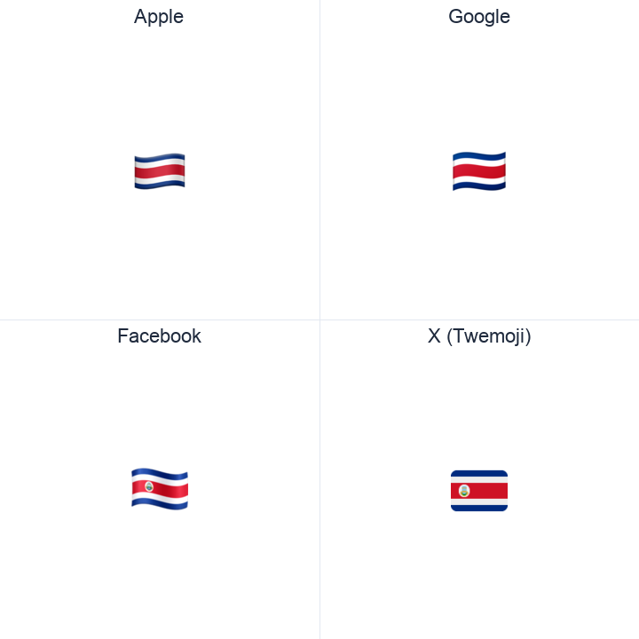Costa Rica Flag emoji in a square grid: Apple and Google on the top row, Facebook and X Twemoji on the bottom, on white.