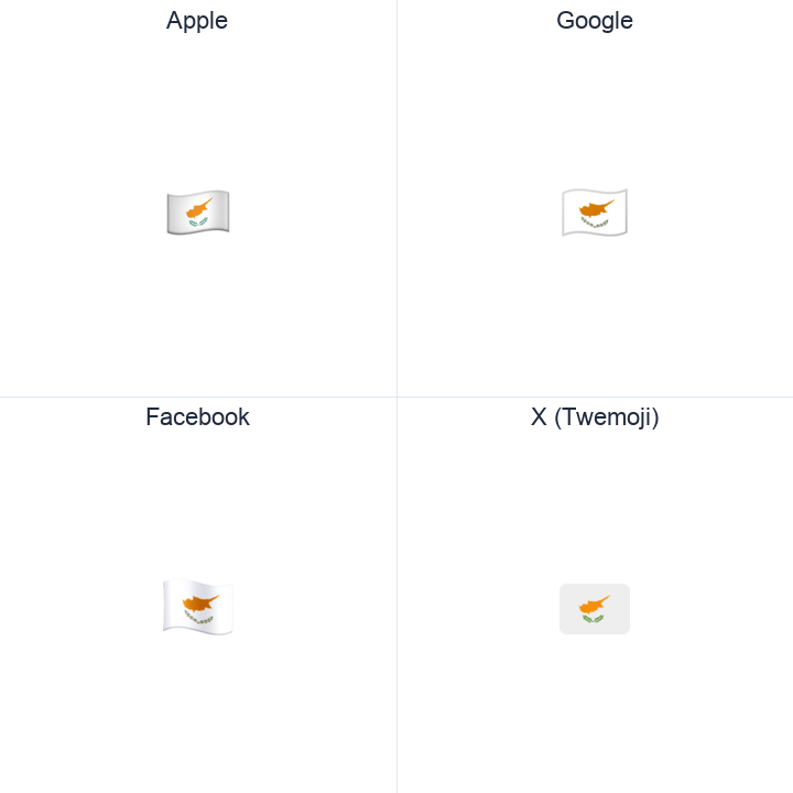 Cyprus Flag emoji in a square grid: Apple and Google on the top row, Facebook and X Twemoji on the bottom, on white.