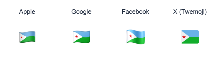 Djibouti Flag emoji artwork compared side by side for Apple, Google Noto, Facebook, and X Twemoji styles on white.