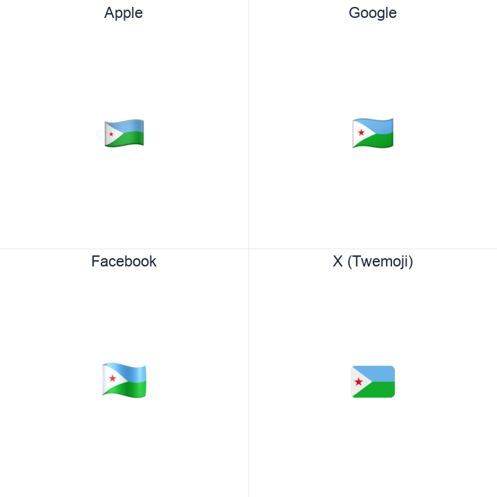 Djibouti Flag emoji in a square grid: Apple and Google on the top row, Facebook and X Twemoji on the bottom, on white.