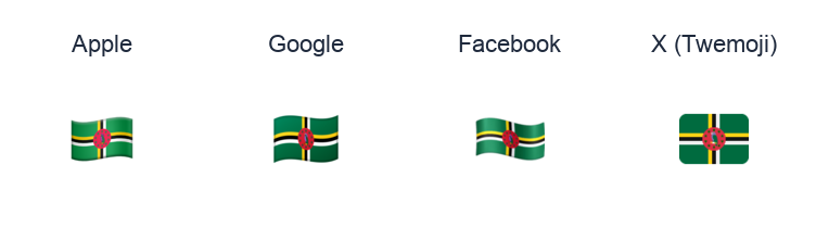 Dominica Flag emoji artwork compared side by side for Apple, Google Noto, Facebook, and X Twemoji styles on white.
