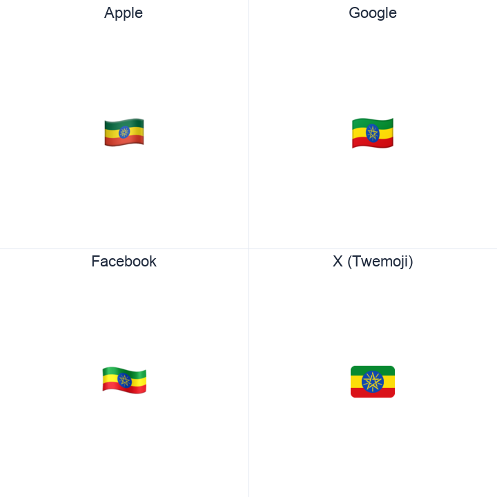 Ethiopia Flag emoji in a square grid: Apple and Google on the top row, Facebook and X Twemoji on the bottom, on white.