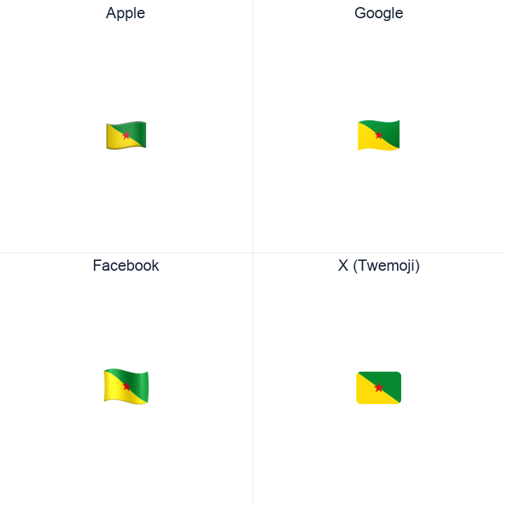 French Guiana Flag emoji in a square grid: Apple and Google on the top row, Facebook and X Twemoji on the bottom, on white.