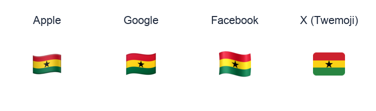 Ghana Flag emoji artwork compared side by side for Apple, Google Noto, Facebook, and X Twemoji styles on white.