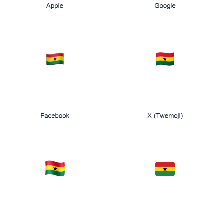 Ghana Flag emoji in a square grid: Apple and Google on the top row, Facebook and X Twemoji on the bottom, on white.