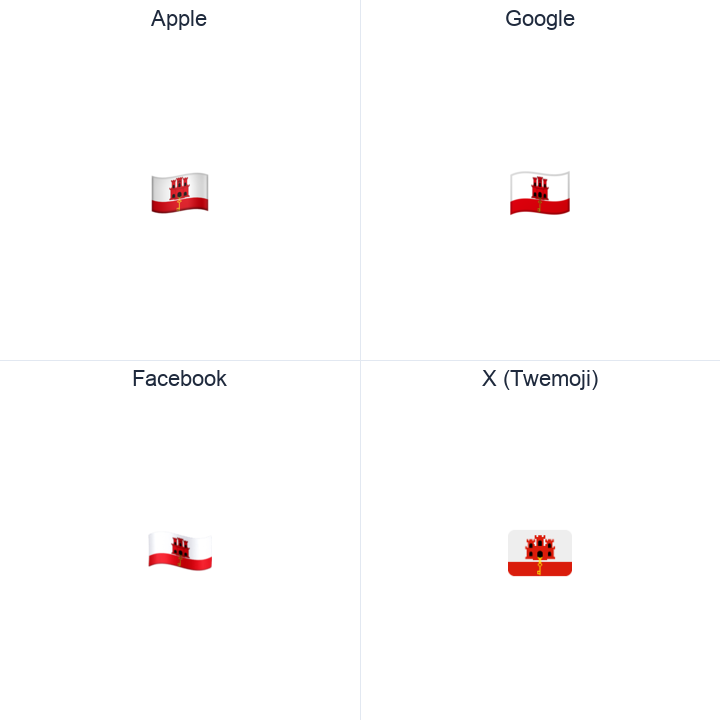 Gibraltar Flag emoji in a square grid: Apple and Google on the top row, Facebook and X Twemoji on the bottom, on white.