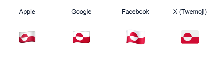 Greenland Flag emoji artwork compared side by side for Apple, Google Noto, Facebook, and X Twemoji styles on white.