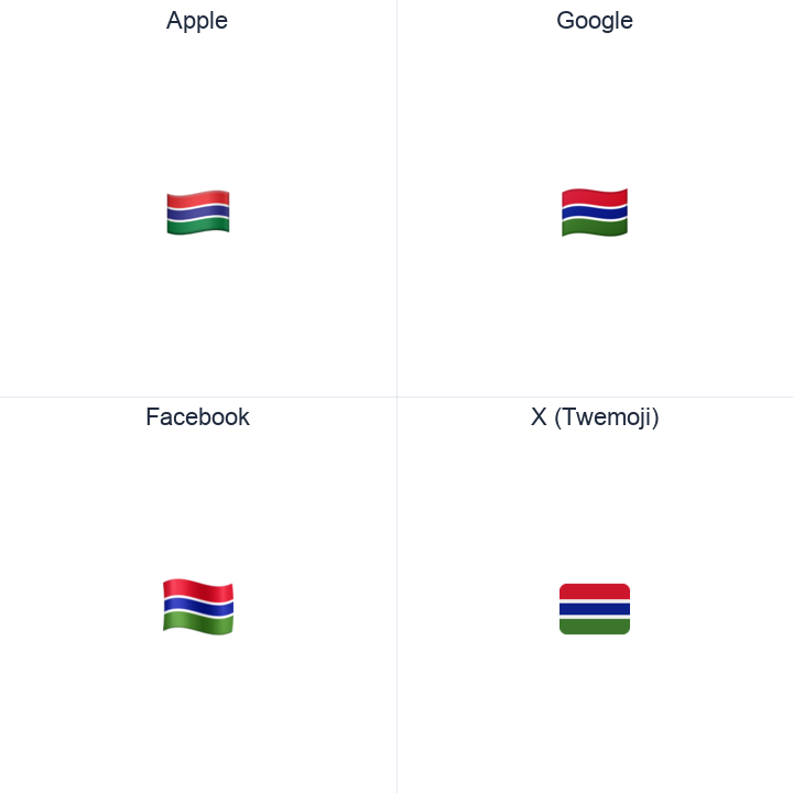 Gambia Flag emoji in a square grid: Apple and Google on the top row, Facebook and X Twemoji on the bottom, on white.