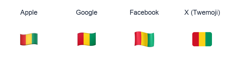 Guinea Flag emoji artwork compared side by side for Apple, Google Noto, Facebook, and X Twemoji styles on white.