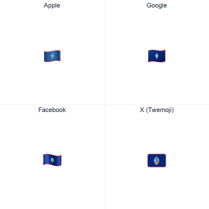 Guam Flag emoji in a square grid: Apple and Google on the top row, Facebook and X Twemoji on the bottom, on white.