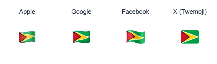 Guyana Flag emoji artwork compared side by side for Apple, Google Noto, Facebook, and X Twemoji styles on white.