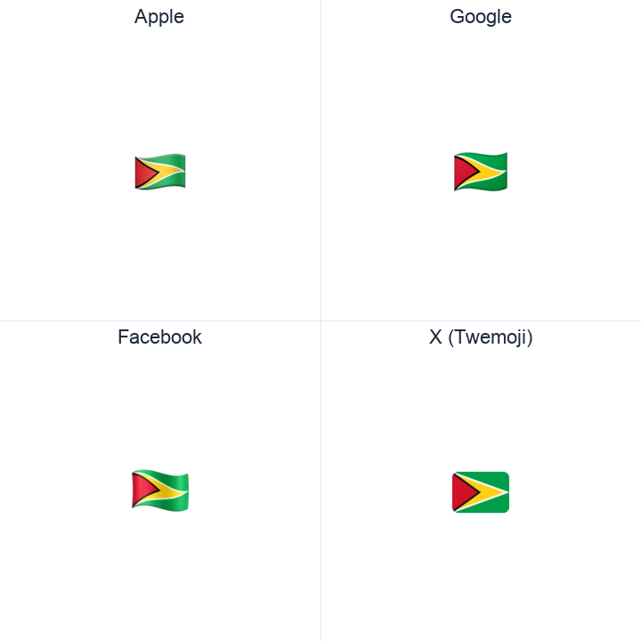 Guyana Flag emoji in a square grid: Apple and Google on the top row, Facebook and X Twemoji on the bottom, on white.