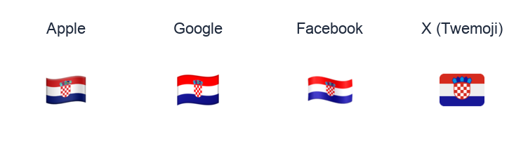 Croatia Flag emoji artwork compared side by side for Apple, Google Noto, Facebook, and X Twemoji styles on white.