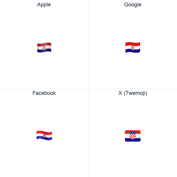 Croatia Flag emoji in a square grid: Apple and Google on the top row, Facebook and X Twemoji on the bottom, on white.