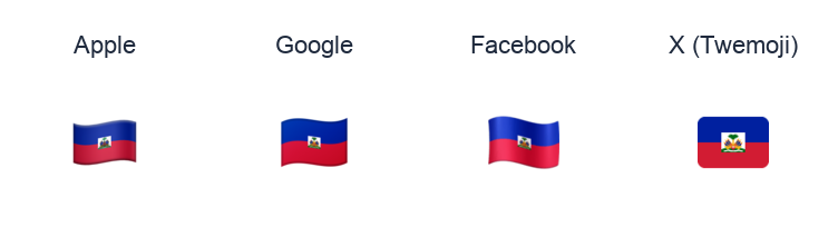 Haiti Flag emoji artwork compared side by side for Apple, Google Noto, Facebook, and X Twemoji styles on white.