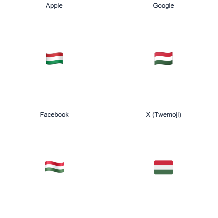 Hungary Flag emoji in a square grid: Apple and Google on the top row, Facebook and X Twemoji on the bottom, on white.