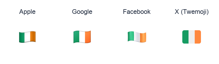 Ireland Flag emoji artwork compared side by side for Apple, Google Noto, Facebook, and X Twemoji styles on white.