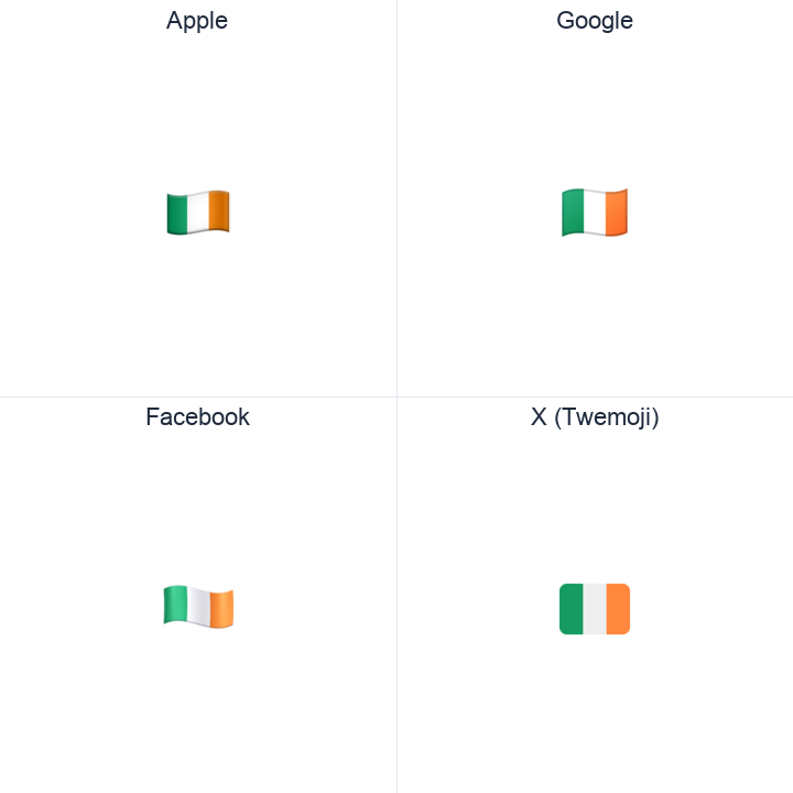 Ireland Flag emoji in a square grid: Apple and Google on the top row, Facebook and X Twemoji on the bottom, on white.