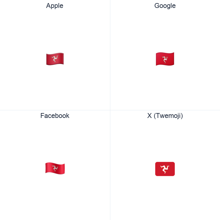 Isle of Man Flag emoji in a square grid: Apple and Google on the top row, Facebook and X Twemoji on the bottom, on white.