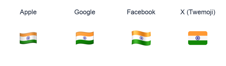 India Flag emoji artwork compared side by side for Apple, Google Noto, Facebook, and X Twemoji styles on white.