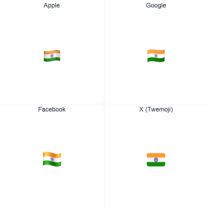 India Flag emoji in a square grid: Apple and Google on the top row, Facebook and X Twemoji on the bottom, on white.