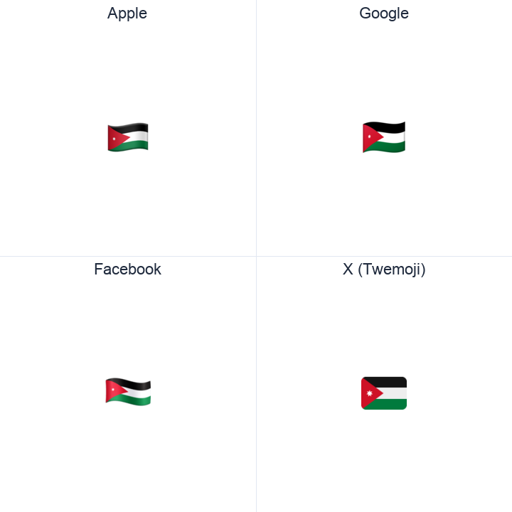 Jordan Flag emoji in a square grid: Apple and Google on the top row, Facebook and X Twemoji on the bottom, on white.