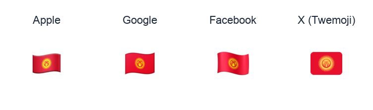Kyrgyzstan Flag emoji artwork compared side by side for Apple, Google Noto, Facebook, and X Twemoji styles on white.