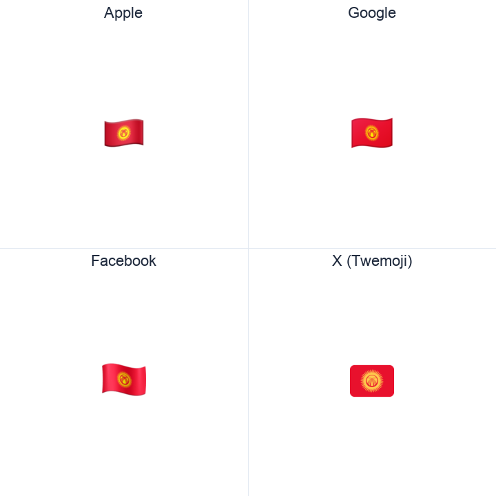 Kyrgyzstan Flag emoji in a square grid: Apple and Google on the top row, Facebook and X Twemoji on the bottom, on white.