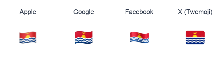 Kiribati Flag emoji artwork compared side by side for Apple, Google Noto, Facebook, and X Twemoji styles on white.