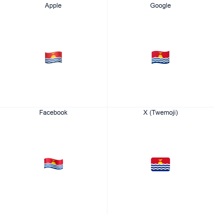 Kiribati Flag emoji in a square grid: Apple and Google on the top row, Facebook and X Twemoji on the bottom, on white.
