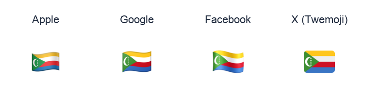 Comoros Flag emoji artwork compared side by side for Apple, Google Noto, Facebook, and X Twemoji styles on white.