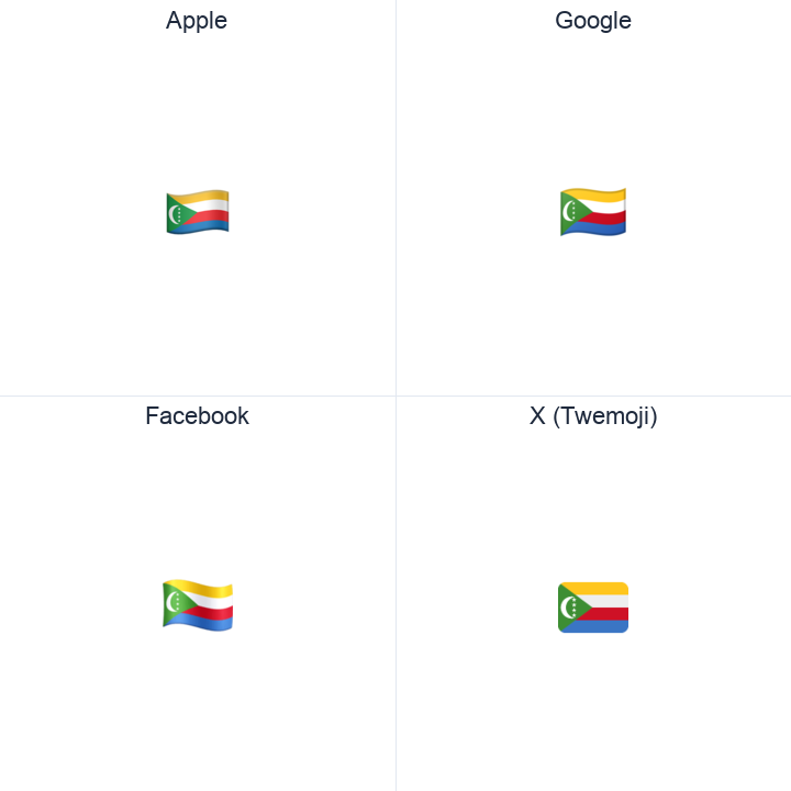 Comoros Flag emoji in a square grid: Apple and Google on the top row, Facebook and X Twemoji on the bottom, on white.