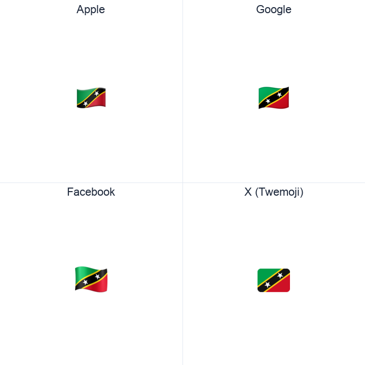 St. Kitts & Nevis Flag emoji in a square grid: Apple and Google on the top row, Facebook and X Twemoji on the bottom, on white.