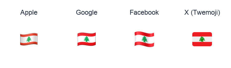 Lebanon Flag emoji artwork compared side by side for Apple, Google Noto, Facebook, and X Twemoji styles on white.