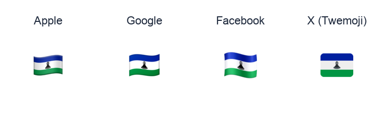 Lesotho Flag emoji artwork compared side by side for Apple, Google Noto, Facebook, and X Twemoji styles on white.