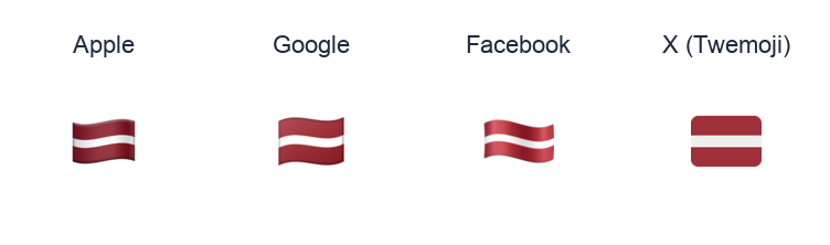Latvia Flag emoji artwork compared side by side for Apple, Google Noto, Facebook, and X Twemoji styles on white.
