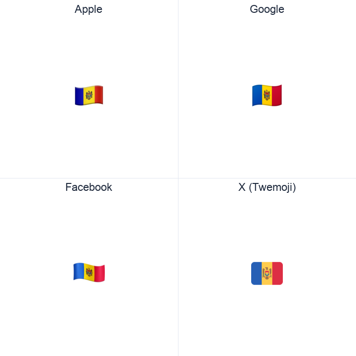 Moldova Flag emoji in a square grid: Apple and Google on the top row, Facebook and X Twemoji on the bottom, on white.