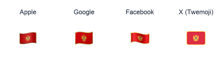 Montenegro Flag emoji artwork compared side by side for Apple, Google Noto, Facebook, and X Twemoji styles on white.