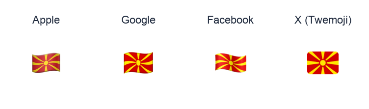 North Macedonia Flag emoji artwork compared side by side for Apple, Google Noto, Facebook, and X Twemoji styles on white.