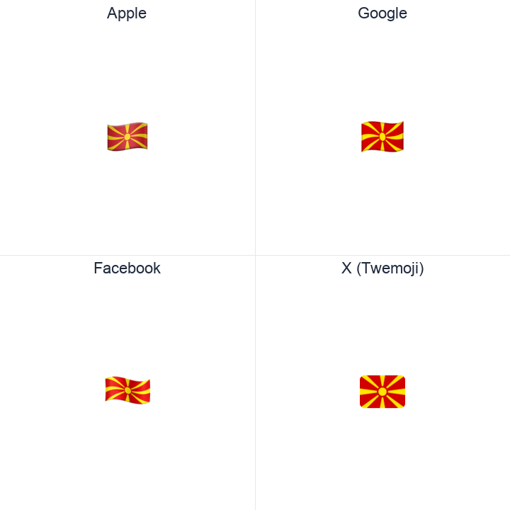 North Macedonia Flag emoji in a square grid: Apple and Google on the top row, Facebook and X Twemoji on the bottom, on white.