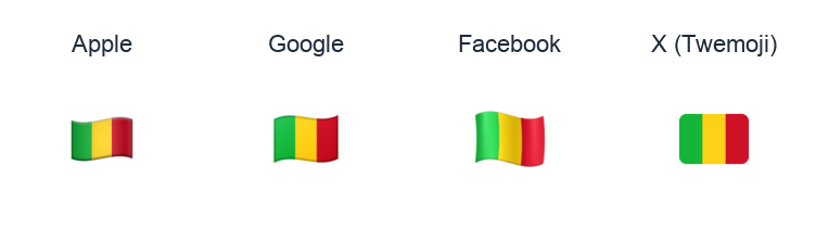 Mali Flag emoji artwork compared side by side for Apple, Google Noto, Facebook, and X Twemoji styles on white.