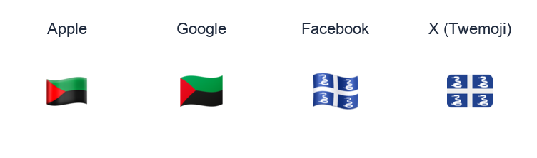 Martinique Flag emoji artwork compared side by side for Apple, Google Noto, Facebook, and X Twemoji styles on white.