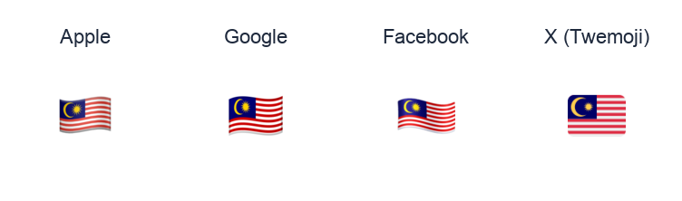 Malaysia Flag emoji artwork compared side by side for Apple, Google Noto, Facebook, and X Twemoji styles on white.