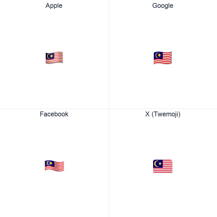 Malaysia Flag emoji in a square grid: Apple and Google on the top row, Facebook and X Twemoji on the bottom, on white.