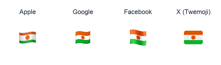 Niger Flag emoji artwork compared side by side for Apple, Google Noto, Facebook, and X Twemoji styles on white.